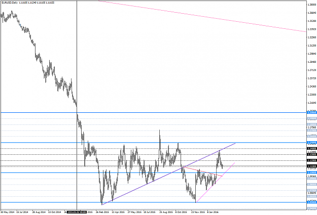 Click to Enlarge

Name: EURUSDDaily22feb.png
Size: 42 KB