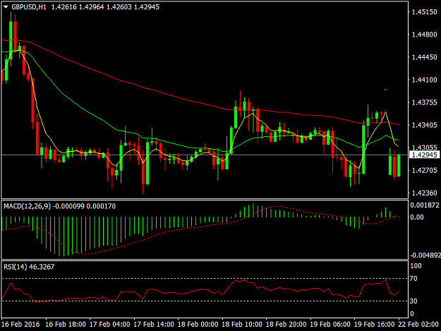 Click to Enlarge

Name: GBPUSDH1.png
Size: 33 KB