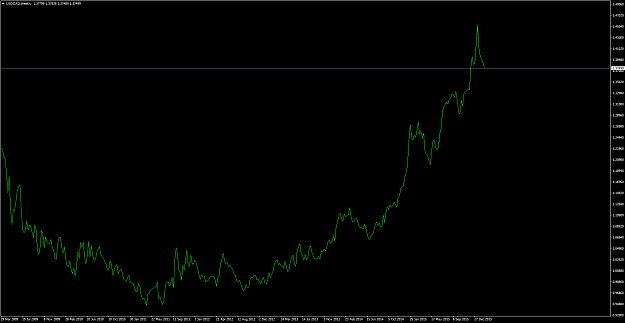 Click to Enlarge

Name: USDCADWeekly.png
Size: 40 KB