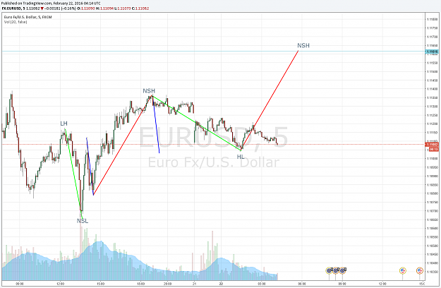 Click to Enlarge

Name: EurUSD.png
Size: 85 KB