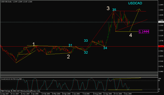 Click to Enlarge

Name: usdcad_122808_daily_002.gif
Size: 17 KB
