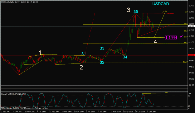 Click to Enlarge

Name: usdcad_122808_daily_003.gif
Size: 17 KB