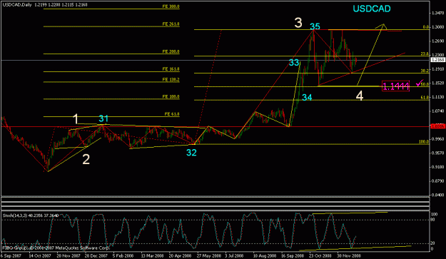 Click to Enlarge

Name: usdcad_122808_daily_005.gif
Size: 20 KB