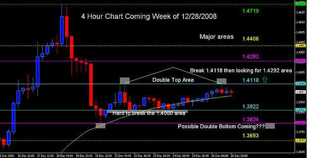 Click to Enlarge

Name: 4 hour chart 12-28-08.PNG
Size: 31 KB