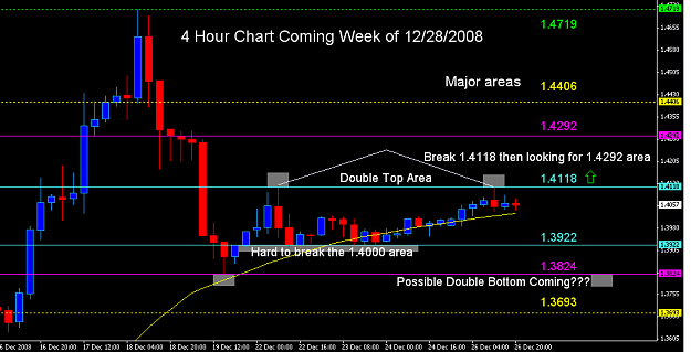 Click to Enlarge

Name: 4 hour chart 12-28-08.PNG
Size: 31 KB