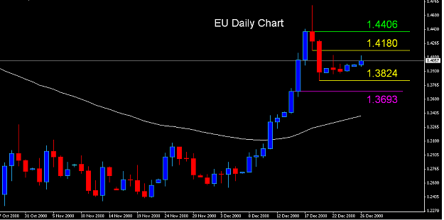 Click to Enlarge

Name: Daily Chart.PNG
Size: 22 KB