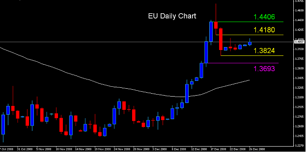 Click to Enlarge

Name: Daily Chart.PNG
Size: 22 KB