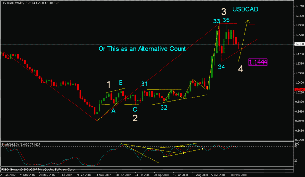 Click to Enlarge

Name: usdcad_122808_008a_weekly.gif
Size: 17 KB