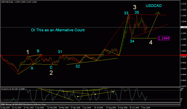 Click to Enlarge

Name: usdcad_122808_008b_dailly.gif
Size: 19 KB