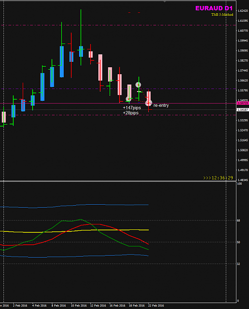 Click to Enlarge

Name: EURAUD Week 08 trades closed with re-entry.png
Size: 21 KB