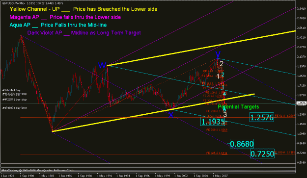 Click to Enlarge

Name: gbpusd_122808_001b_monthly.gif
Size: 30 KB