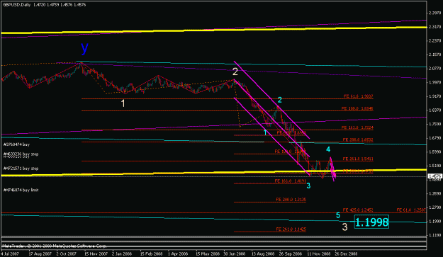 Click to Enlarge

Name: gbpusd_122808_001d_daily.gif
Size: 15 KB