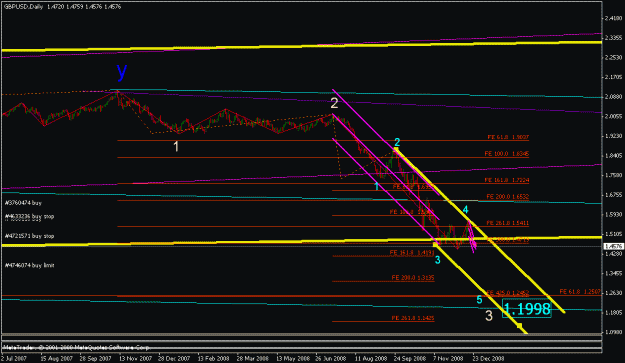 Click to Enlarge

Name: gbpusd_122808_001e_daily_01.gif
Size: 15 KB