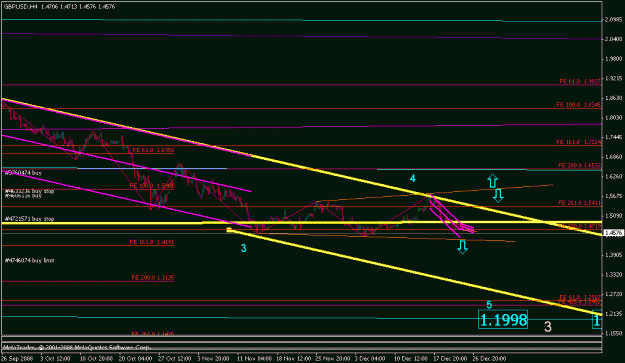 Click to Enlarge

Name: gbpusd_122808_001f_h4.gif
Size: 15 KB