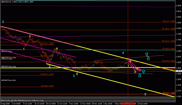 Click to Enlarge

Name: gbpusd_122808_001f_h4_01.gif
Size: 16 KB