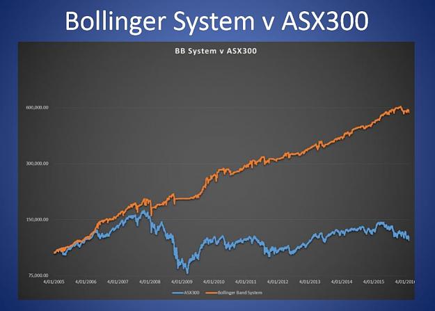 Click to Enlarge

Name: BB Long Only ASX300 AC.JPG
Size: 49 KB