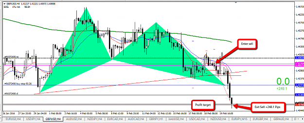 Click to Enlarge

Name: 22_FEB_GBP_USD_SELL_+248.1_PIPS.png
Size: 50 KB