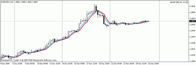 Click to Enlarge

Name: eur-usd 4h.gif
Size: 8 KB