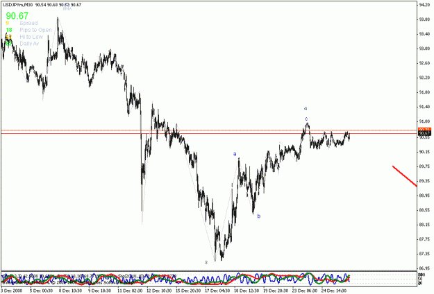 Click to Enlarge

Name: usdjpy.gif
Size: 20 KB