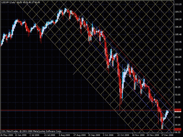 Click to Enlarge

Name: usd jpy gann analysis daily.gif
Size: 37 KB