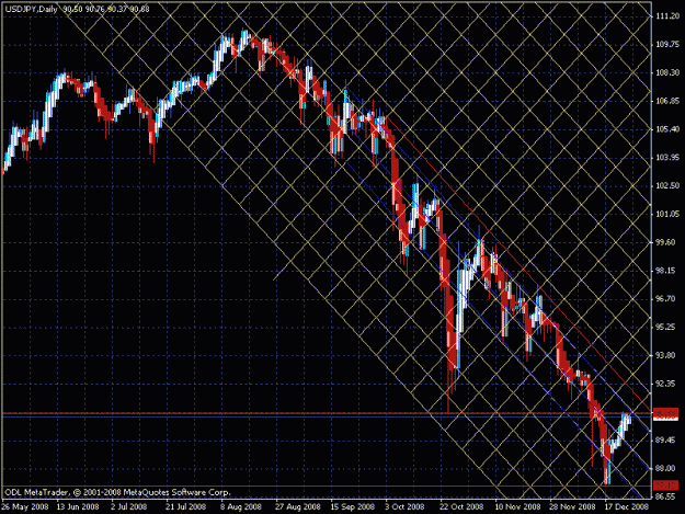 Click to Enlarge

Name: usd jpy gann analysis daily.gif
Size: 37 KB