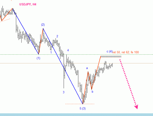 Click to Enlarge

Name: usdjpy.gif
Size: 11 KB