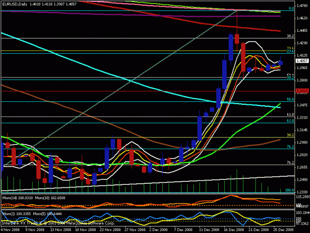 Click to Enlarge

Name: eur usd daily.gif
Size: 20 KB