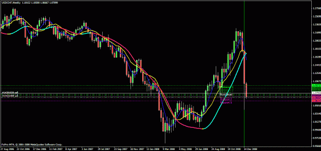 Click to Enlarge

Name: usdchf short.gif
Size: 28 KB