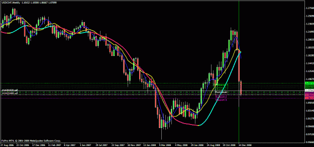 Click to Enlarge

Name: usdchf short.gif
Size: 28 KB
