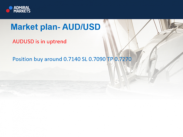 Click to Enlarge

Name: AUDUSD.png
Size: 494 KB