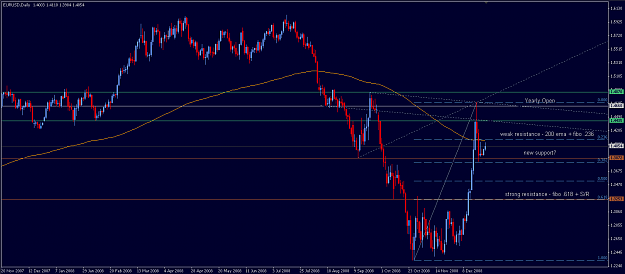 Click to Enlarge

Name: EURUSD 081228 D1.png
Size: 21 KB