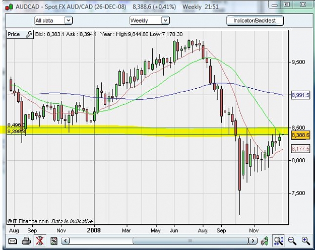 Click to Enlarge

Name: AudCad_Weekly.JPG
Size: 77 KB