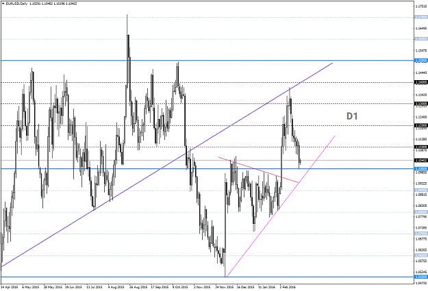 Click to Enlarge

Name: EURUSDDaily23feb.png
Size: 67 KB