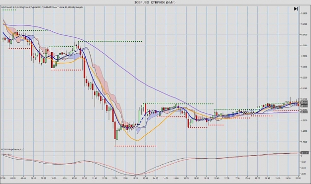 Click to Enlarge

Name: $GBPUSD  12_18_2008 (5 Min)-B.jpg
Size: 130 KB