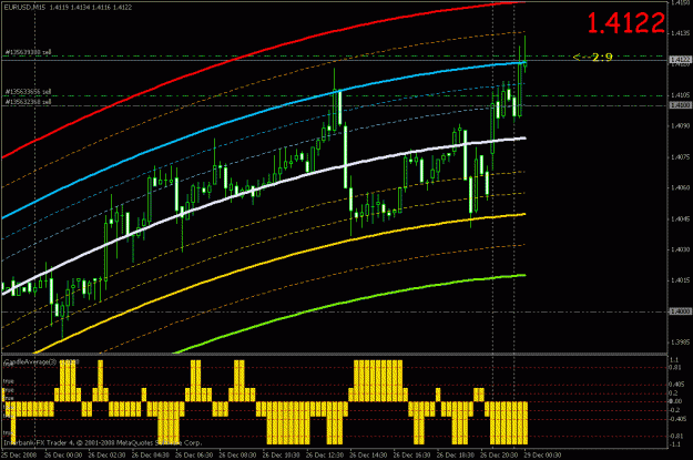Click to Enlarge

Name: eur_usd_15min.gif
Size: 23 KB