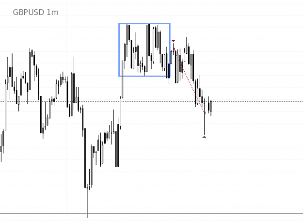 Click to Enlarge

Name: gbpusd eng scalp 1m.png
Size: 9 KB