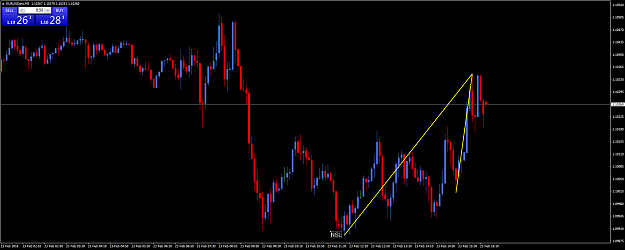 Click to Enlarge

Name: eurusdpro-m5-gain-capital-forex.png
Size: 61 KB