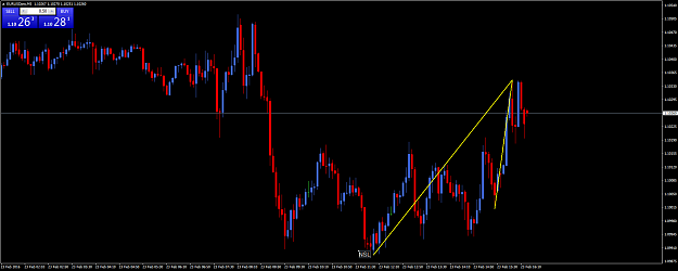 Click to Enlarge

Name: eurusdpro-m5-gain-capital-forex.png
Size: 61 KB