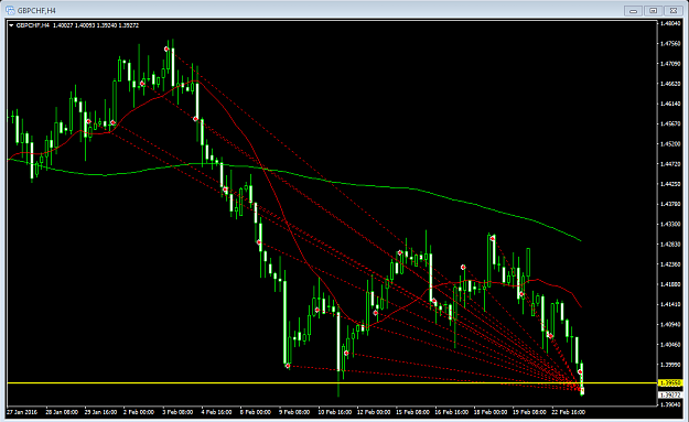 Click to Enlarge

Name: GBPCHF-1.PNG
Size: 50 KB