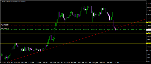 Click to Enlarge

Name: usdjpy-w1-oanda-division4-2.png
Size: 24 KB