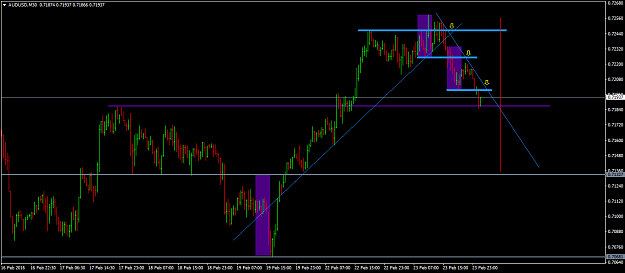 Click to Enlarge

Name: AUDUSDM30AA.png
Size: 40 KB