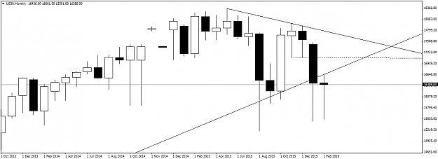 Click to Enlarge

Name: US30Monthly1.png
Size: 24 KB