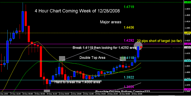 Click to Enlarge

Name: 4 Hour Double Top Breaks.PNG
Size: 32 KB