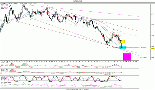 Click to Enlarge

Name: GBPUSD_D11......gif
Size: 202 KB