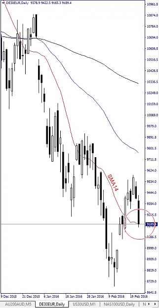 Click to Enlarge

Name: DAX, Daily, 2016 February 24.jpg
Size: 95 KB