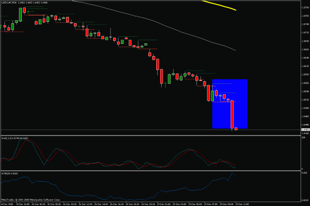 Click to Enlarge

Name: ib usdchf.gif
Size: 15 KB