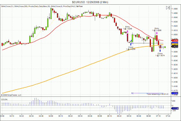 Click to Enlarge

Name: $EURUSD  12_29_2008 (2 Min).gif
Size: 43 KB