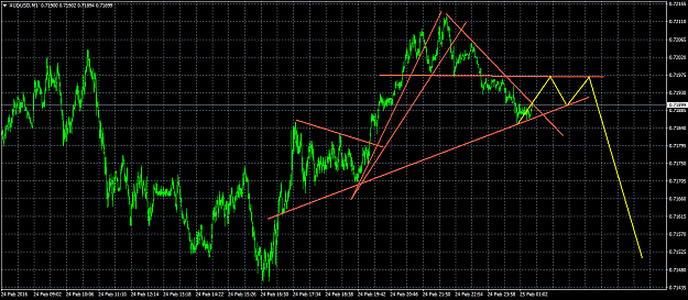Click to Enlarge

Name: AUDUSDM1ssss.png
Size: 55 KB