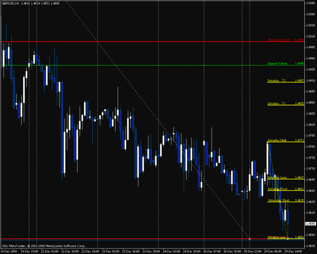 Click to Enlarge

Name: gbpusd.gif
Size: 23 KB