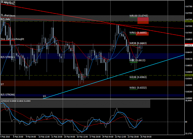 Click to Enlarge

Name: NZDUSD.H4.png
Size: 61 KB